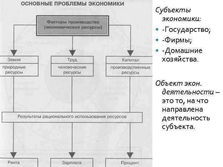 Субъекты экономики: -Государство; -Фирмы; -Домашние хозяйства. Объект экон. деятельности – это то, на что