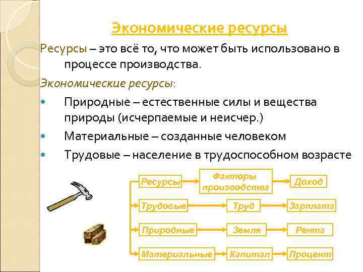 Экономические ресурсы Ресурсы – это всё то, что может быть использовано в процессе производства.