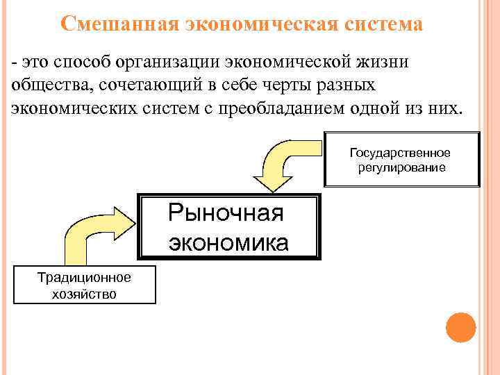 Смешанная экономическая система картинки