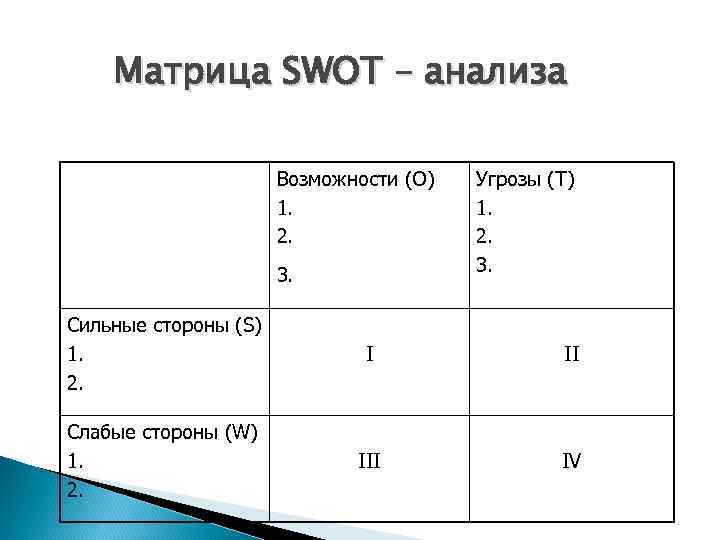 Разбор матрицы. SWOT матрица решений. Общий вид матрицы SWOT-анализа. Матрица решений SWOT анализа. Таблица 1.1 - матрица SWOT.