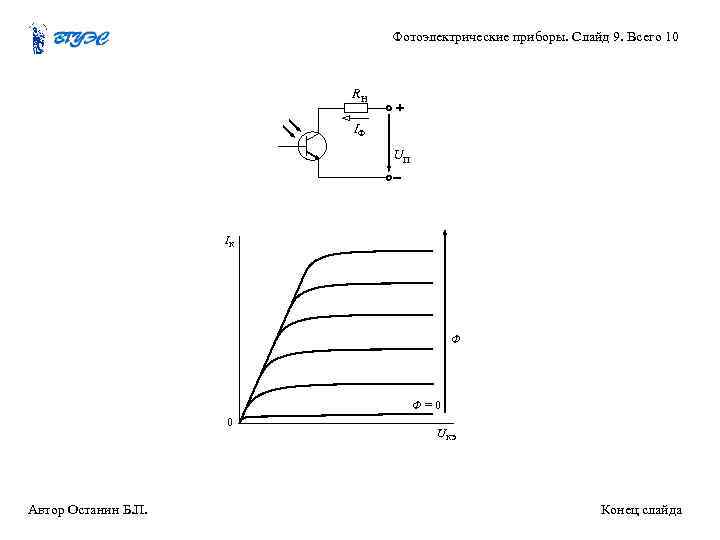 Фотоэлектрические приборы. Слайд 9. Всего 10 RН IФ UП IК Ф Ф=0 0 Автор
