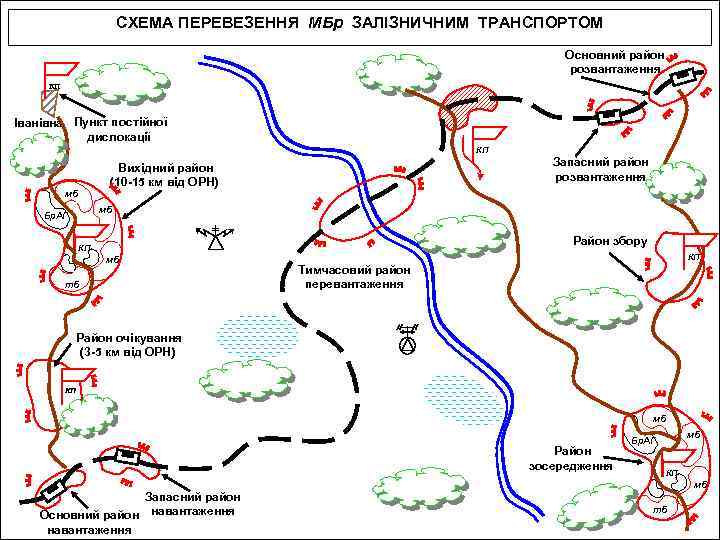 СХЕМА ПЕРЕВЕЗЕННЯ МБр ЗАЛІЗНИЧНИМ ТРАНСПОРТОМ Основний район розвантаження кп Іванівна Пункт постійної дислокації кп