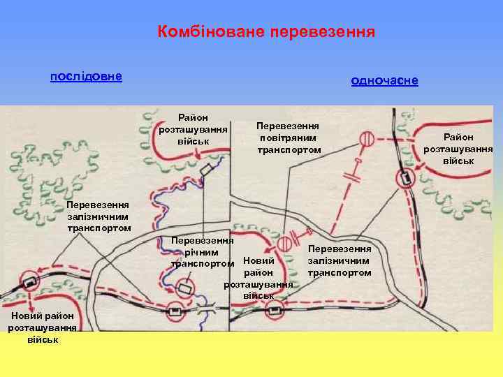 Комбіноване перевезення послідовне одночасне Район розташування військ Перевезення повітряним транспортом Перевезення залізничним транспортом Перевезення