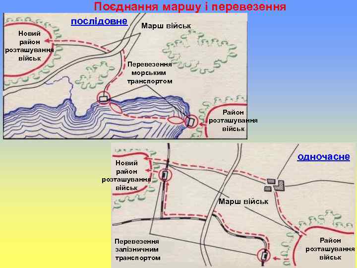 Поєднання маршу і перевезення послідовне Новий район розташування військ Марш військ Перевезення морським транспортом