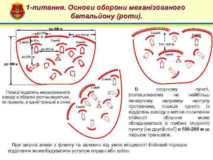 4 1 -питання. Основи оборони механізованого батальйону (роти). до 400 м до 50 м