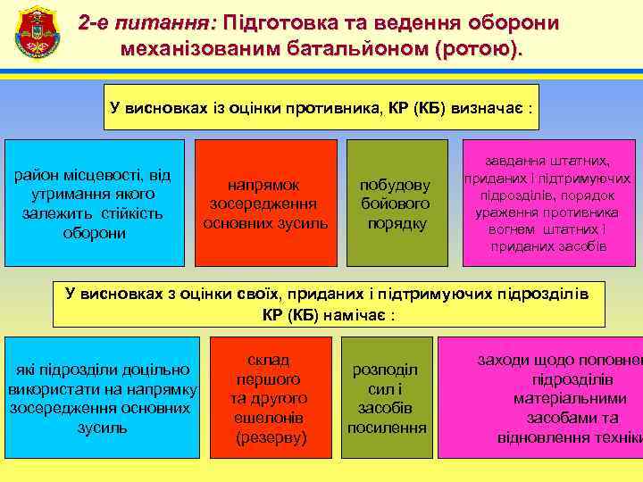 2 -е питання: Підготовка та ведення оборони механізованим батальйоном (ротою). 4 У висновках із