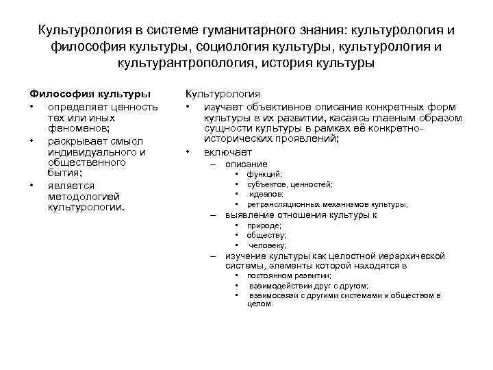 Культурология в системе гуманитарного знания: культурология и философия культуры, социология культуры, культурология и культурантропология,