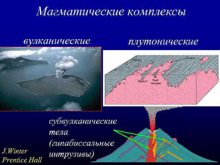 Магматические комплексы вулканические J. Winter Prentice Hall субвулканические тела (гипабиссальные интрузивы) плутонические 