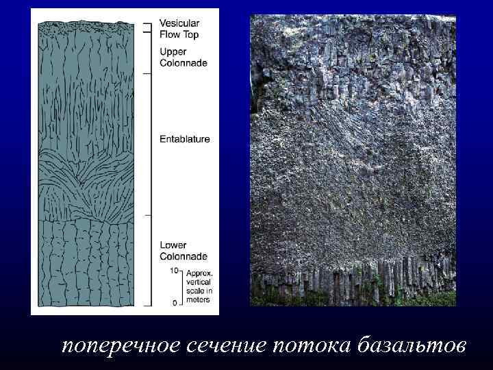 поперечное сечение потока базальтов 