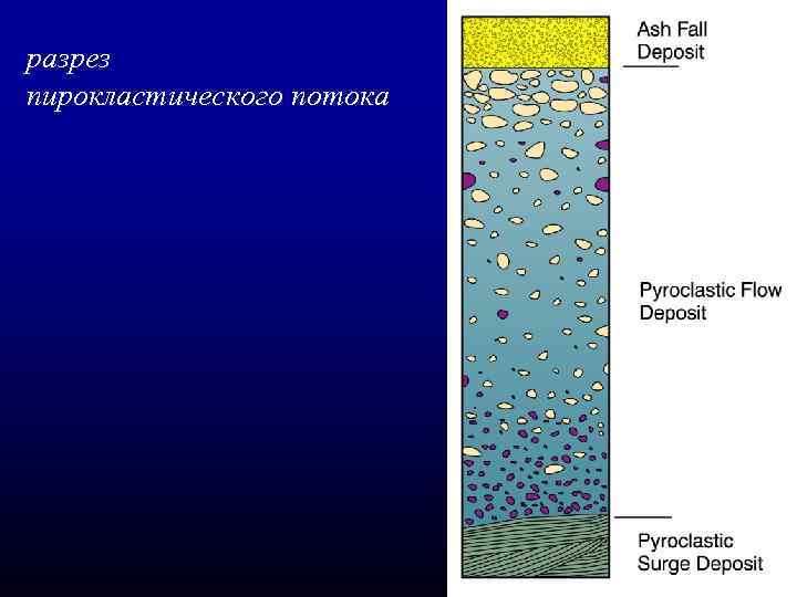 разрез пирокластического потока 