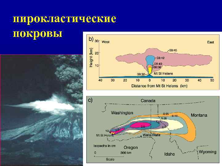 пирокластические покровы 