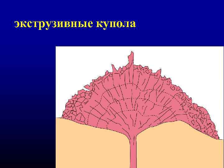 экструзивные купола 