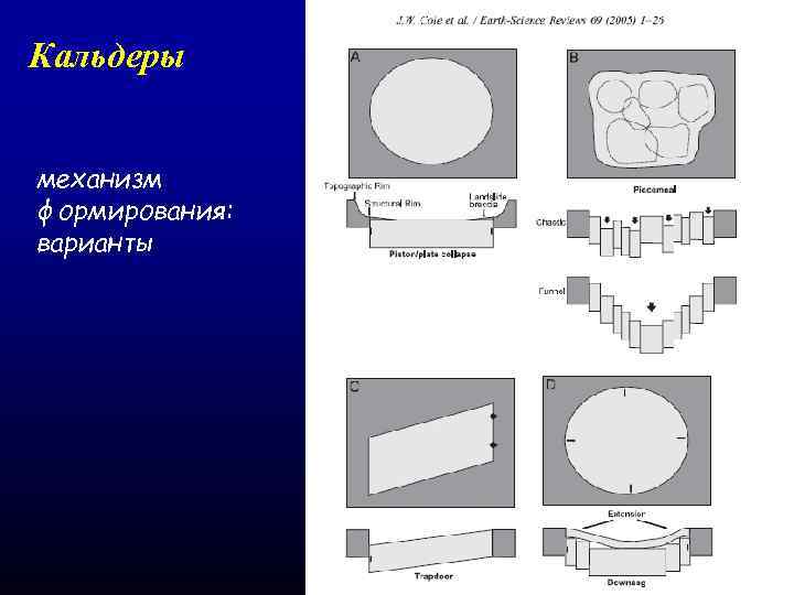 Кальдеры механизм формирования: варианты 