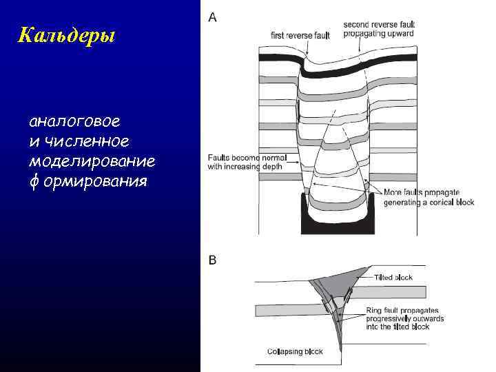 Кальдеры аналоговое и численное моделирование формирования 