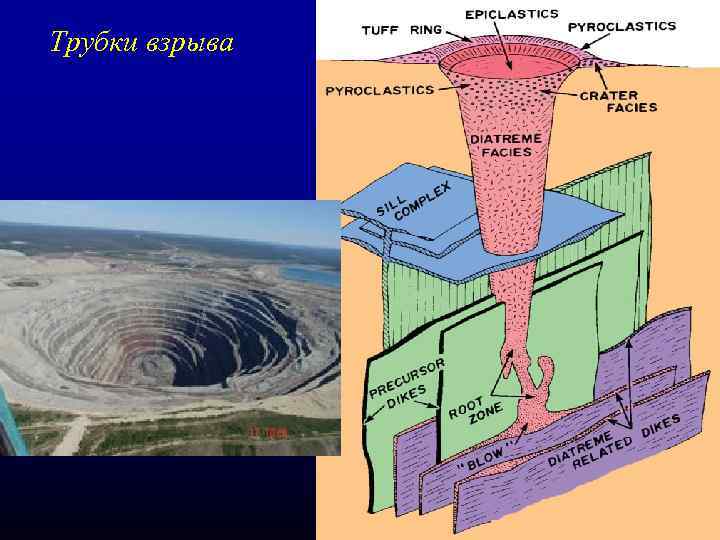 Схема кимберлитовой трубки мир