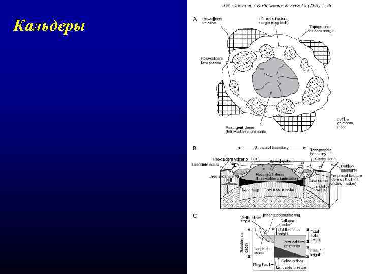 Кальдеры 