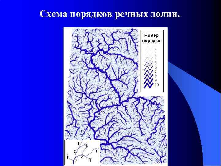 Схема порядков речных долин. 