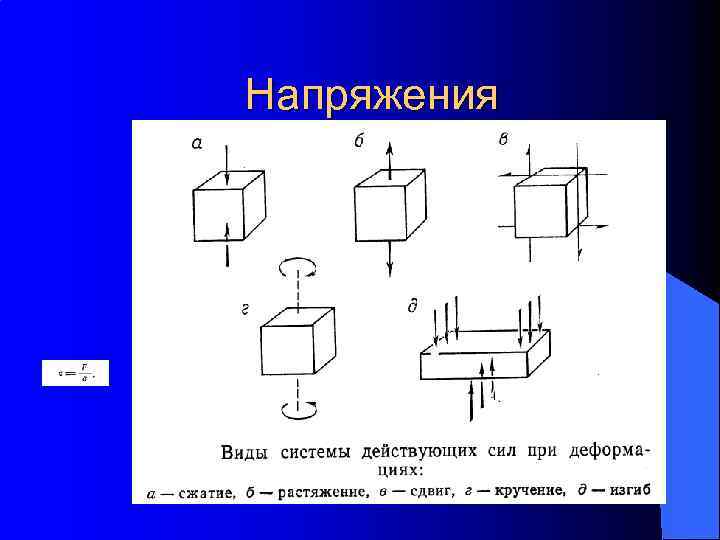 Напряжения 