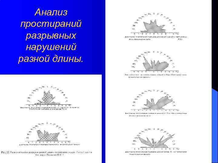 Анализ простираний разрывных нарушений разной длины. 