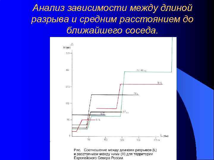 Анализ зависимости между длиной разрыва и средним расстоянием до ближайшего соседа. 