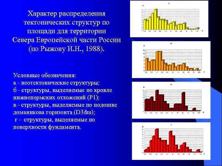 Характер распределения тектонических структур по площади для территории Севера Европейской части России (по Рыжову