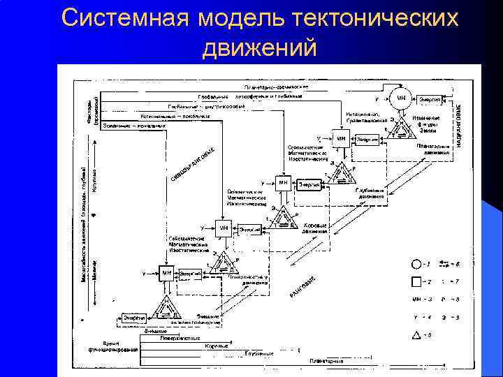 Системная модель тектонических движений 