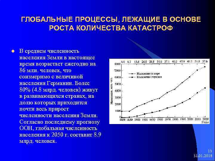 Основа роста