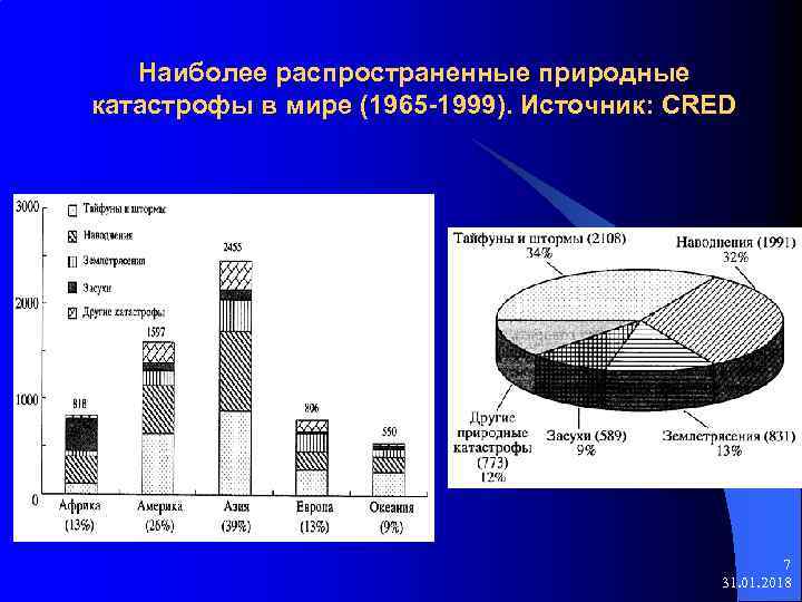 Самым распространенным видом