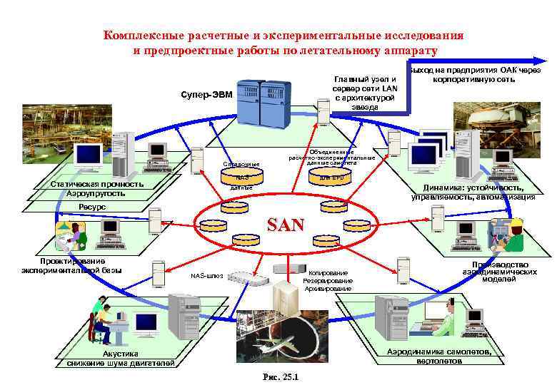 Cals технологии картинки