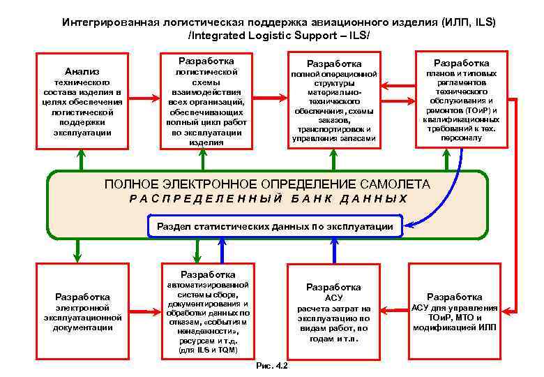 Схема интегрированной логистики