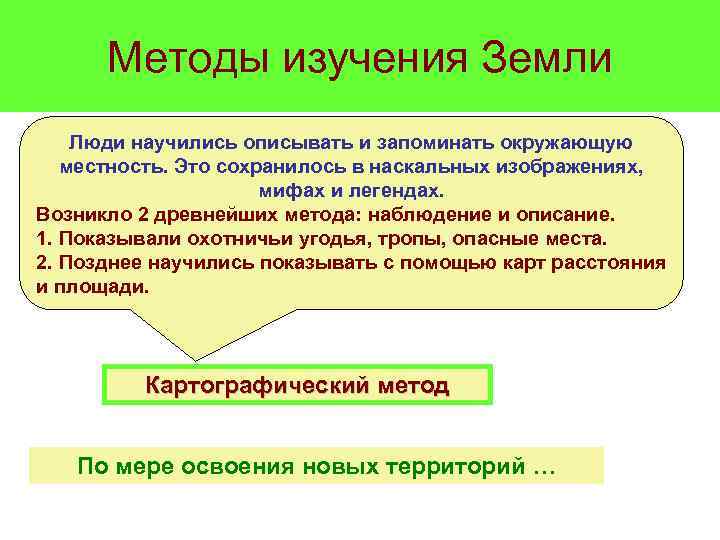 Методы изучения Земли Люди научились описывать и запоминать окружающую местность. Это сохранилось в наскальных