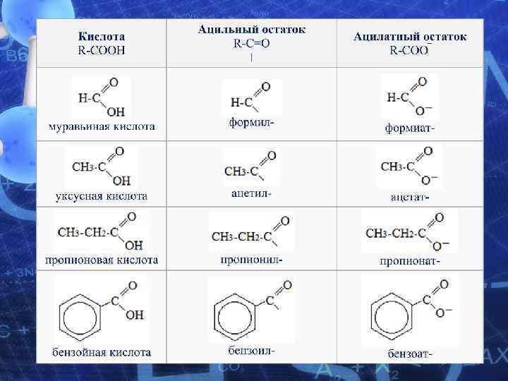 Карбоновые кислоты Органическая химия 