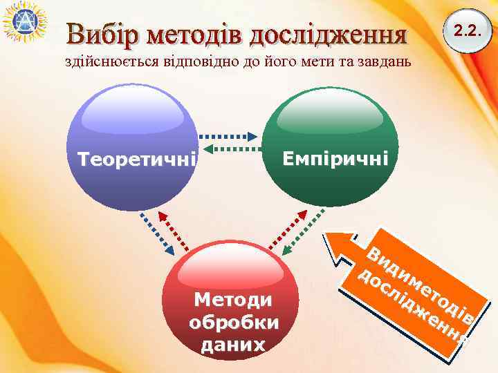 2. 2. здійснюється відповідно до його мети та завдань Теоретичні Методи обробки даних Емпіричні