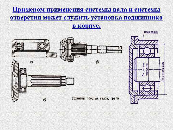 Схема установки подшипников враспор