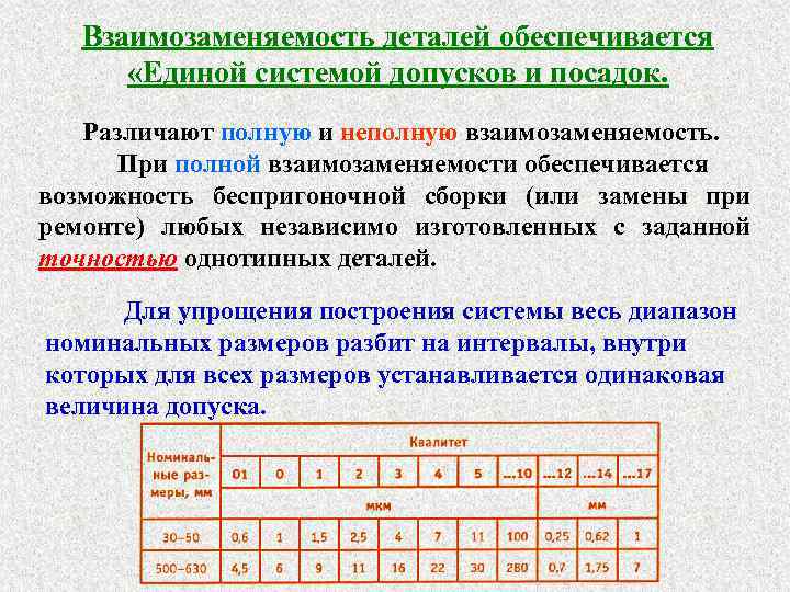 Какое количество деталей. Примеры взаимозаменяемых деталей. Примеры взаимозаменяемости деталей. Полная взаимозаменяемость деталей. Полная взаимозаменяемость примеры.