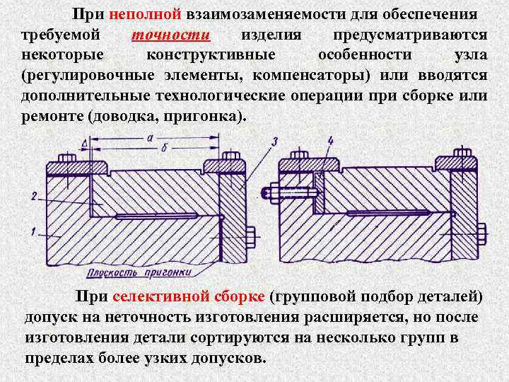 Ремонта узла