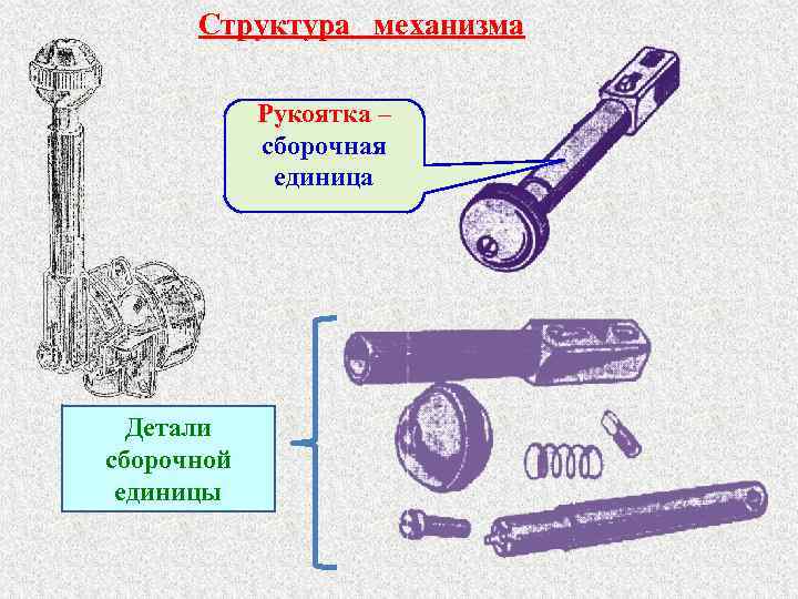 Составляющие детали