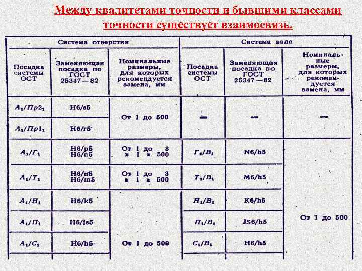 Квалитет 97