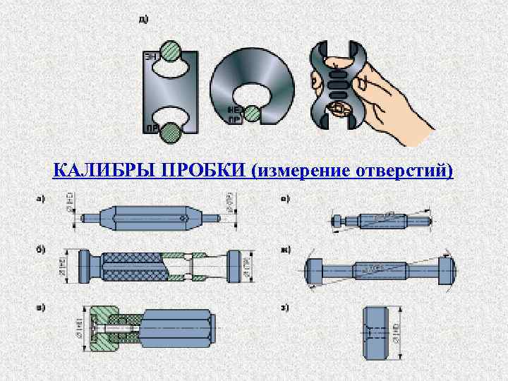 Калибром пробкой представленным на рисунке контролируется наибольший предельный размер отверстия