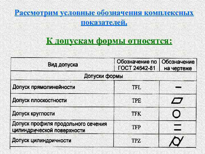 Рассмотрите условные