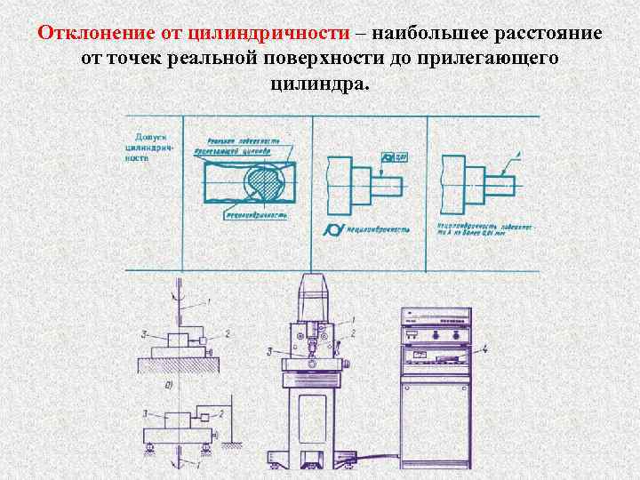 Цилиндричность на чертеже это