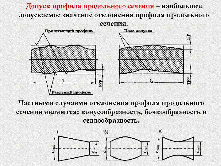 Как отклонения продольного сечения обозначаются на чертежах