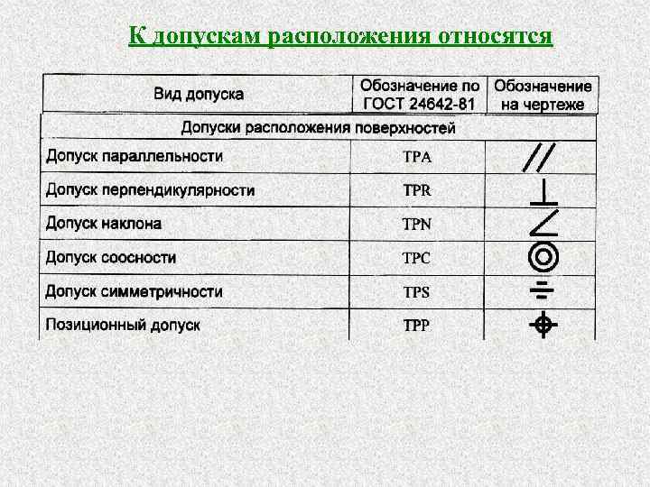 Допуски расположения