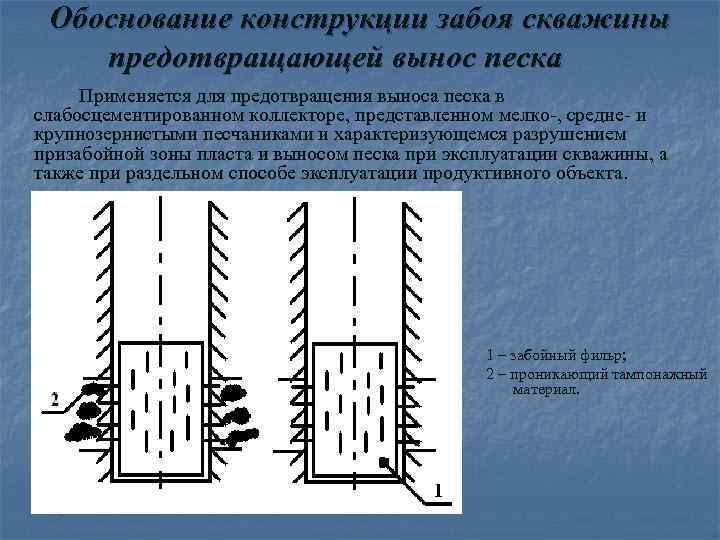 Обоснование конструкции забоя скважины предотвращающей вынос песка Применяется для предотвращения выноса песка в слабосцементированном