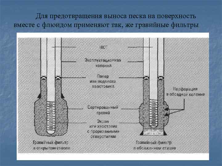 Для предотвращения выноса песка на поверхность вместе с флюидом применяют так, же гравийные фильтры