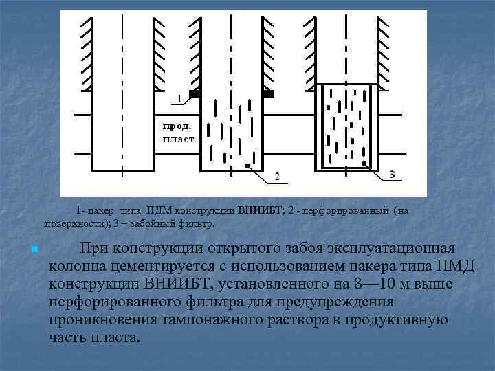 1 - пакер типа ПДМ конструкции ВНИИБТ; 2 - перфорированный (на поверхности); 3 –
