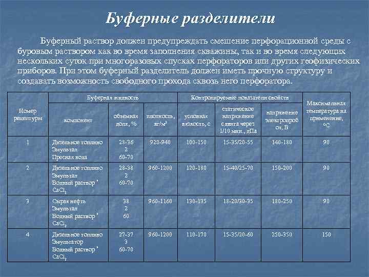 Буферные разделители Буферный раствор должен предупреждать смешение перфорационной среды с буровым раствором как во