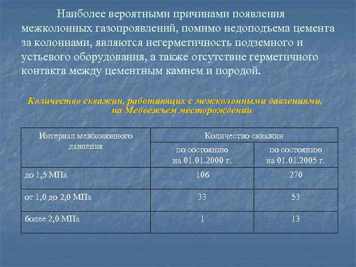 Наиболее вероятными причинами появления межколонных газопроявлений, помимо недоподъема цемента за колоннами, являются негерметичность подземного