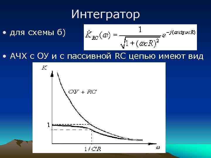 Интегратор • для схемы б) • АЧХ с ОУ и с пассивной RC цепью