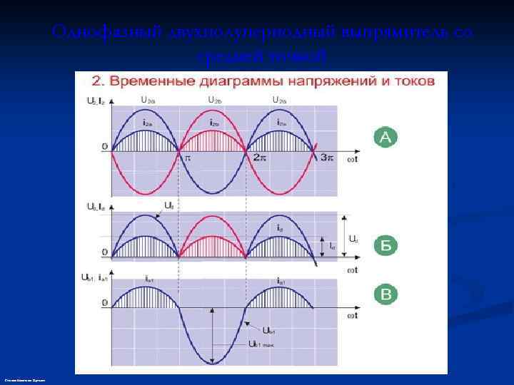 Однофазный двухполупериодный выпрямитель со средней точкой Степанов Константин Сергеевич 